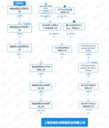 认为开辟商涉嫌“虚假宣传”
