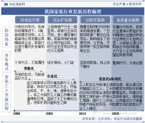 行业进入存量化拐
